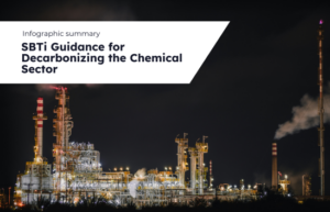 SBTi Guidance for Decarbonizing the Chemical Sector