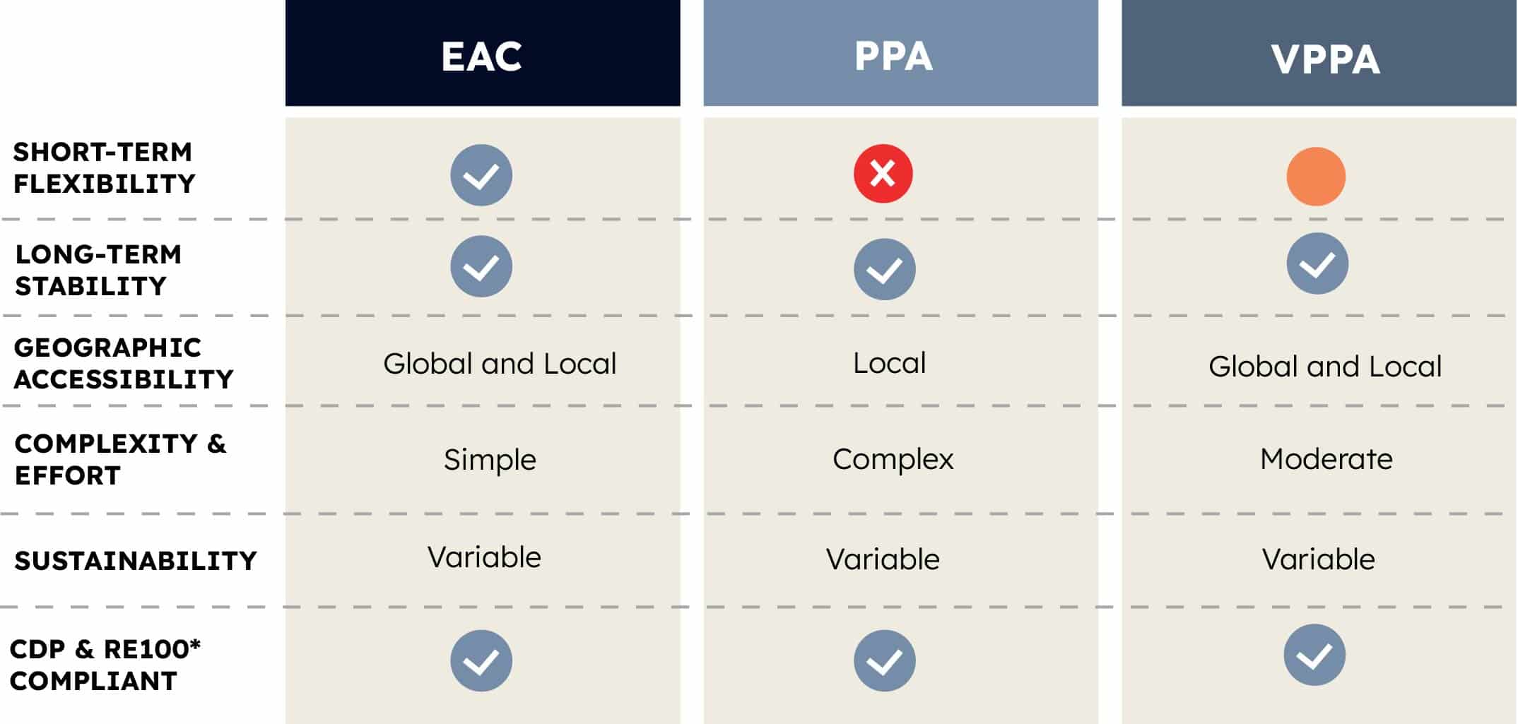 EAC vs VPPA vs PPA chart
